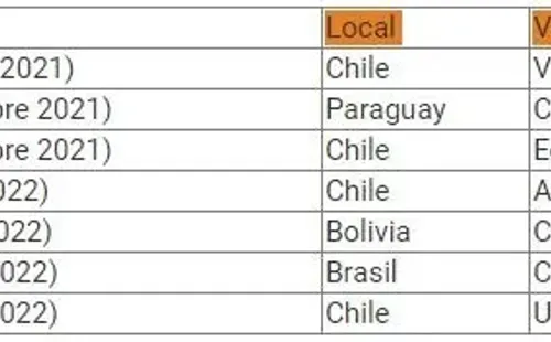 La ruta de la Roja en las Eliminatorias.