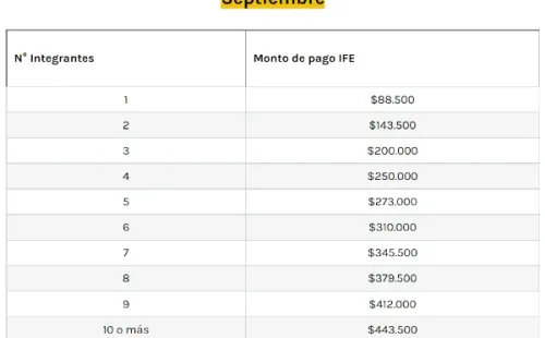 IFE Universal