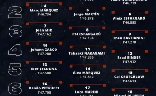 Grilla de partida MotoGP Gran Premio de Aragón. (Foto: MotoGP ESPN)