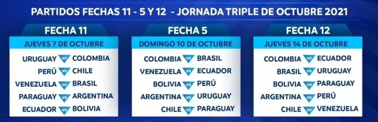Programación oficial de las Eliminatorias Sudamericanas Qatar 2022 en octubre