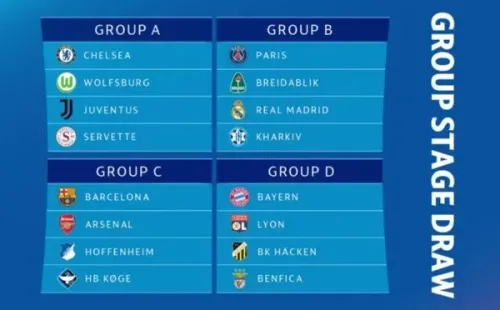 Así quedaron los grupos de la Champions League Femenina.