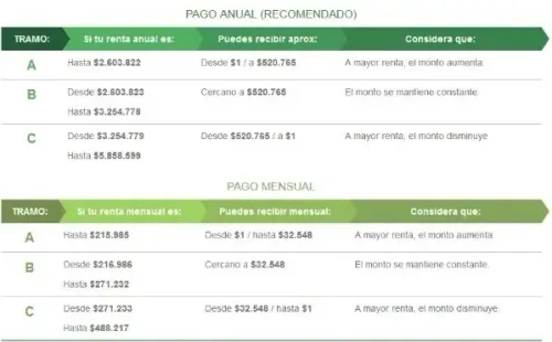 Fuente: Sence Chile