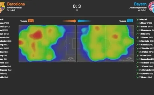 El mapa de calor que muestra que Barcelona no llegó al arco del Bayern Múnich. Foto:Whoscored.com