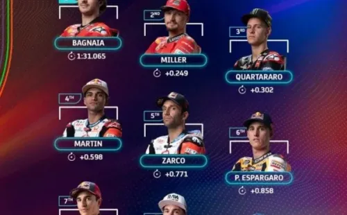 Grilla de partida Gran Premio de San Marino. (Foto: MotoGP)