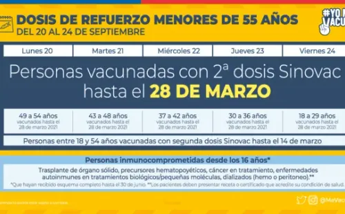 Fuente: Minsal