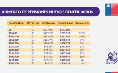 Fuente: Ministerio del Trabajo