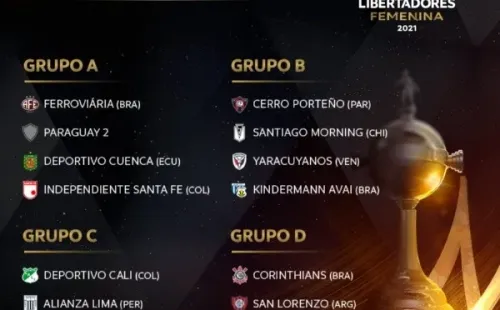 Grupos de la Copa Libertadores Femenina 2021. (Foto: Conmebol)