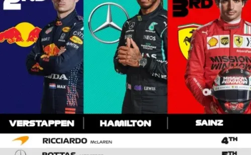 Así finalizaron los primeros 10 puestos del GP de Rusia.