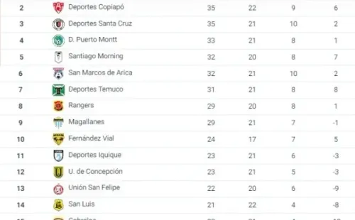 Tabla Posiciones Primera B