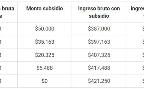 Fuente: ChileAtiende