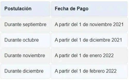 Fuente: ChileAtiende