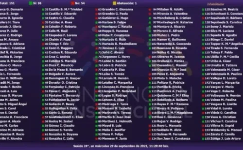 Votación de ratificación del quórum 2/3