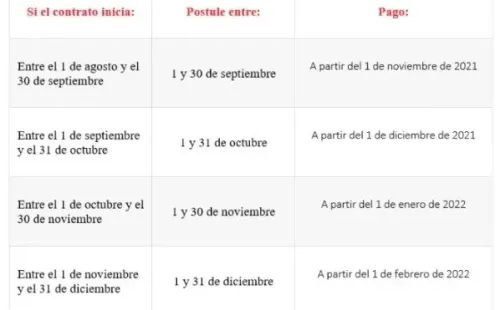 Fechas IFE Laboral.