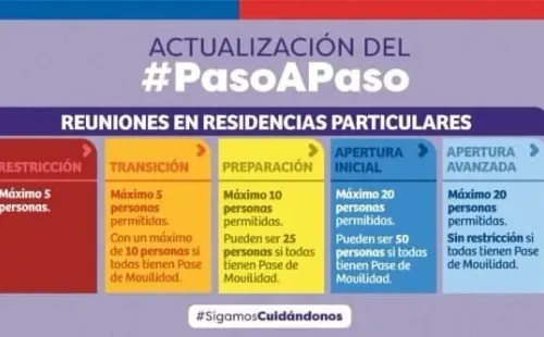 Fuente: Minsal