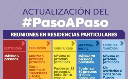 Gobierno de Chile-Paso a Paso