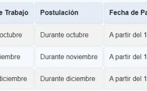 Foto: Subsidio al Nuevo Empleo.