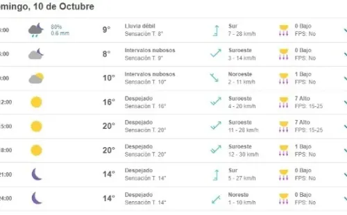 Foto: Meteored