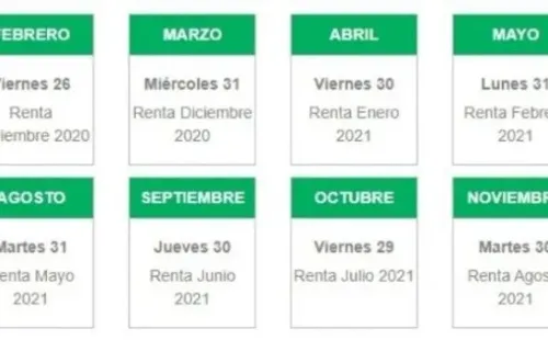 Fuente: Sence