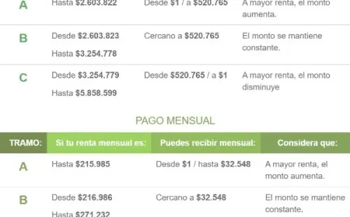 Fuente: Sence