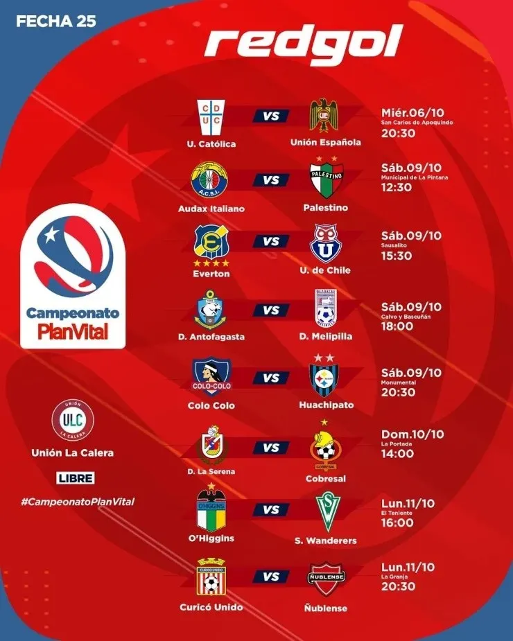 Curicó y Ñublense cerrarán la fecha 25 del Torneo Nacional. (Foto: Campeonato chileno)
