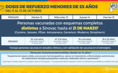 Menores de 55 años. (Foto: Minsal).