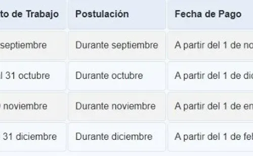 Foto: Subsidio al Nuevo Empleo.
