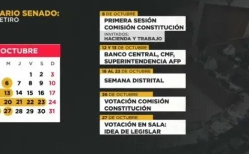 Fuente: Meganoticias