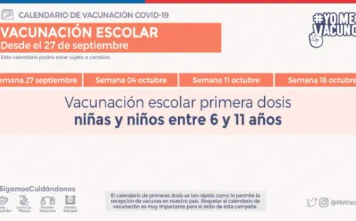 Fuente: Minsal