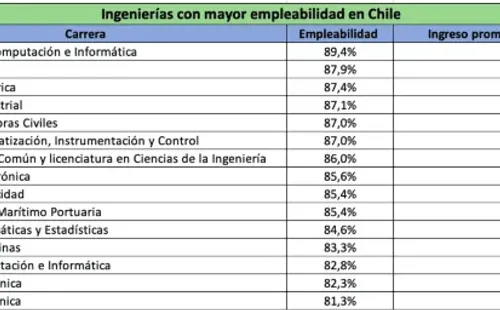 Estudio realizado por MiFuturo