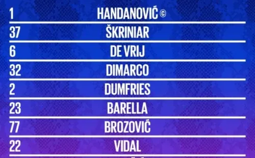 La formación del Inter de Milán ante el Sheriff.