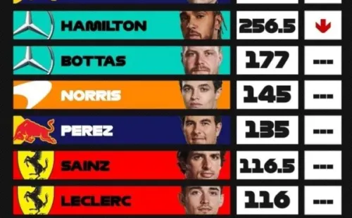 Verstappen tomó la cima en el Gran Premio de Turquía. Foto: F1