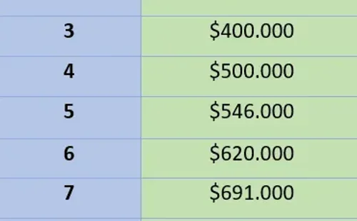 conoce los detalles de los pagos mensuales.