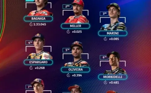 Así serán las posiciones en la largada del Gran Premio de Emilia-Romaña. Imagen: @motogp
