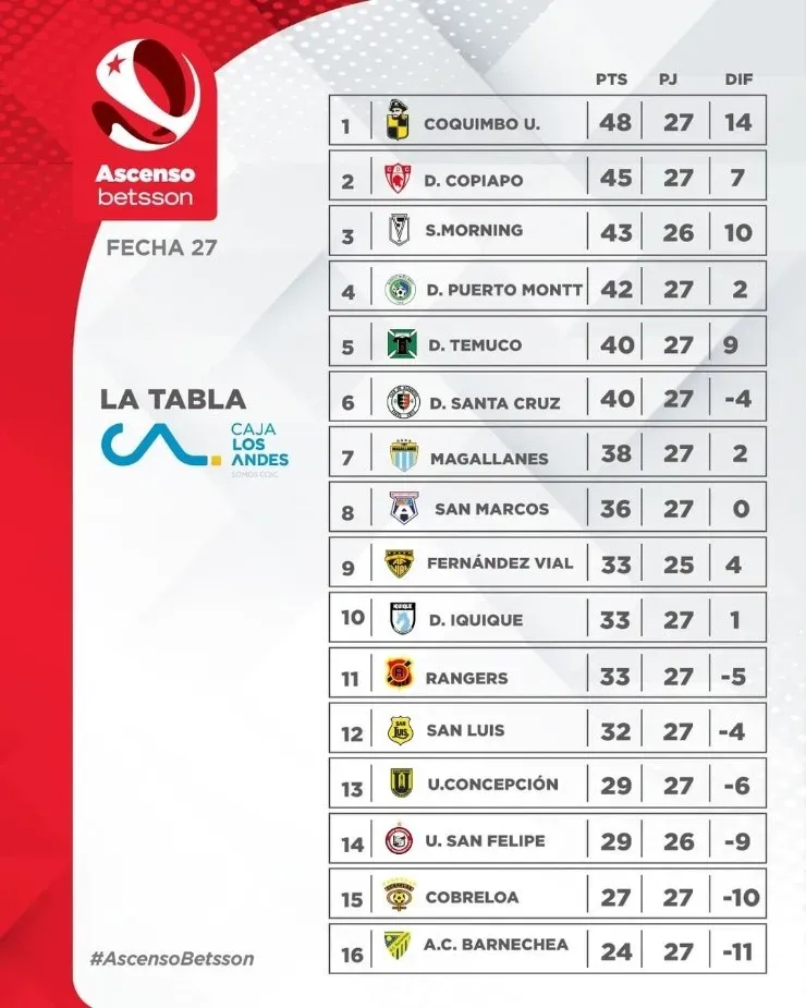 (Foto: Campeonato Chileno)