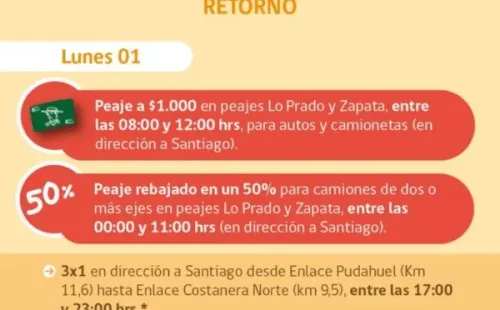 Fuente: Ministerio de Obras Públicas