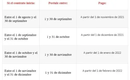 Fuente: Sence