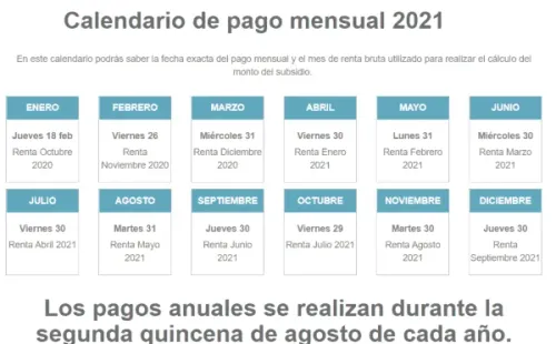 Fuente: Sence