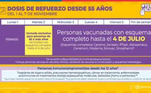 Fuente: Minsal