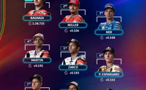 Bagnaia consiguió su quinta pole consecutiva. Imagen: MotoGP