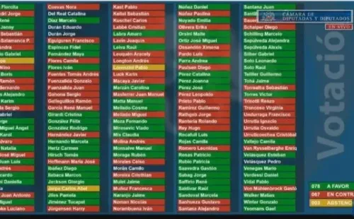 Votación Acusación Constitucional