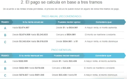 SENCE: Montos del Bono al Trabajo de la Mujer