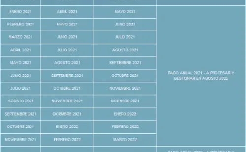 SENCE: Calendario de pagos Bono al Trabajo de la Mujer