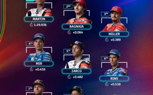 Las posiciones en la largada del Gran Premio de Valencia. Imagen: @motogp