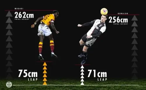 La gráfica que publicó hace unos meses por el Mothorwell tras el gol deBevis Mugabi.