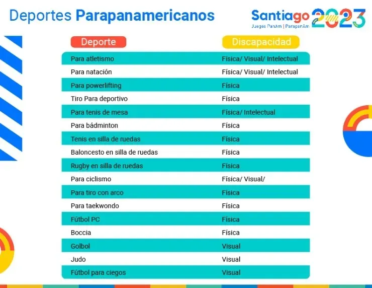 A dos años de los Parapanamericanos, hay que ponerse al día en la correcta mención del deporte para personas con discapacidad