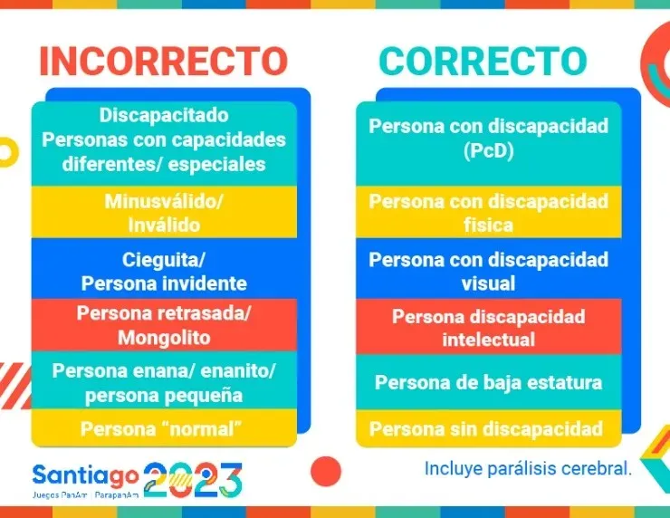 Cómo hablar correctamente del para deporte en tiempos de inclusión y diversidad