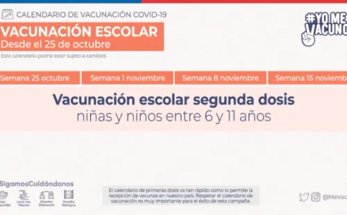 Fuente: Minsal