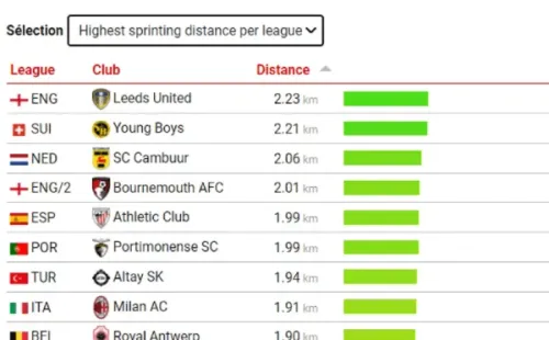 Así quedó el top 10 del estudio realizado.