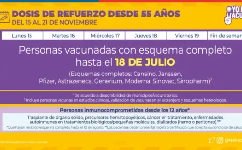 Fuente: Minsal