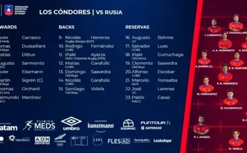 Nómina de los Cóndores para enfrentar a Rusia.